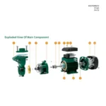 High Temperature Oil & Water Pumps (0-200°)