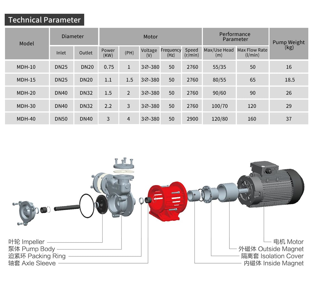 MDH magnetic pump