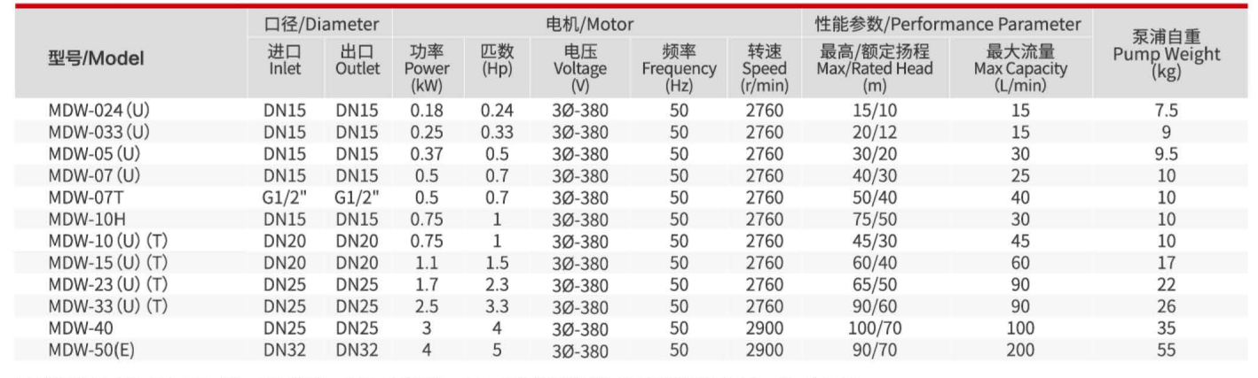 MDW Magnetic Pump | Ultra-High Temperature Magnetic Driven Vortex Pump